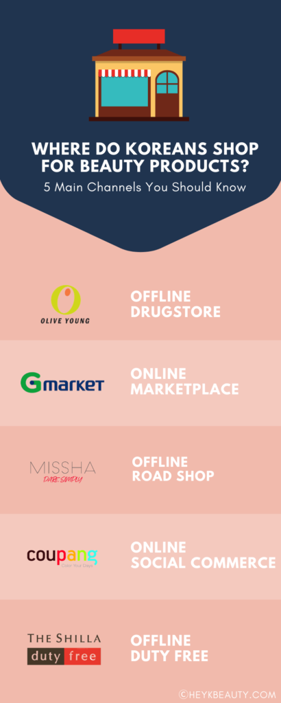 Top 5 Beauty Shopping Channels in Korea 