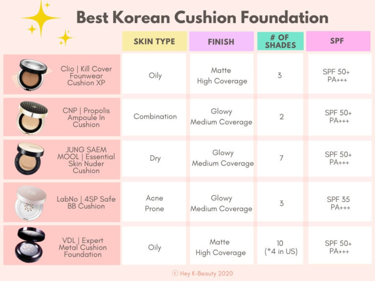 5 Best Korean Cushion Foundation Hey KBeauty!
