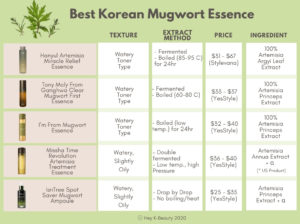 Mugwort Essence