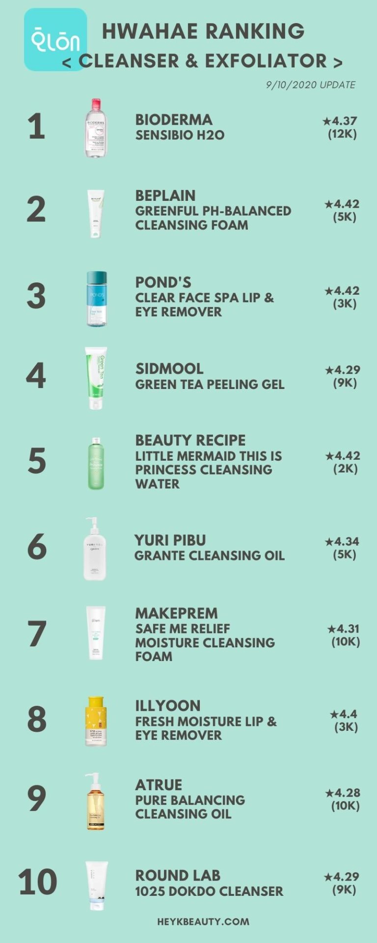 Hwahae Ranking Skincare