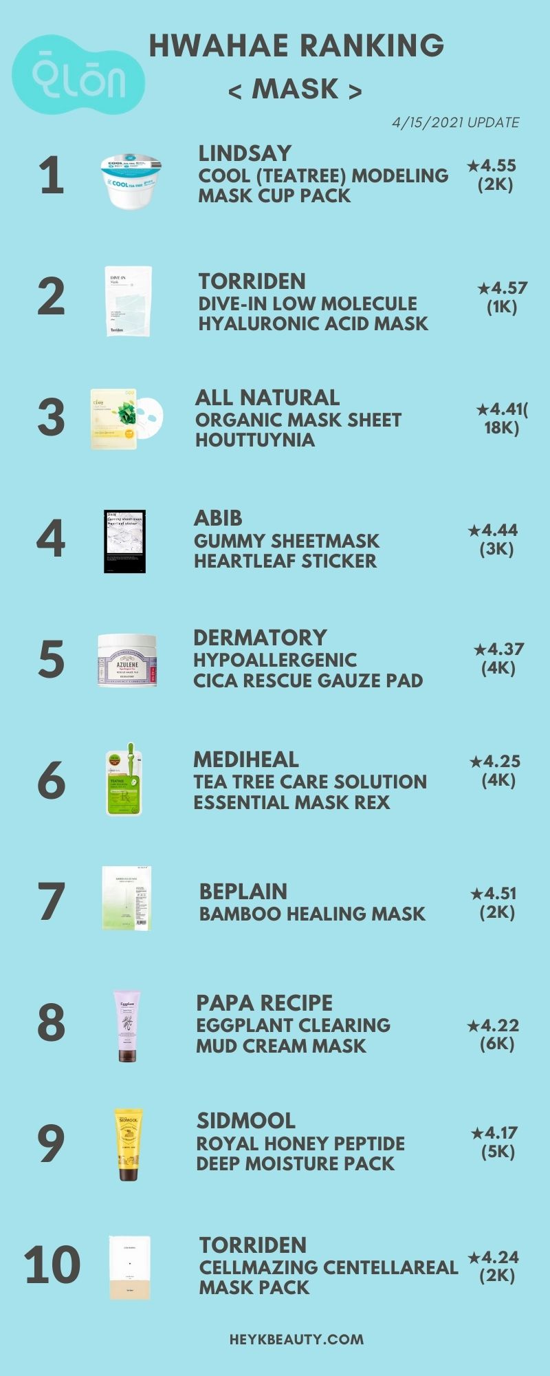 Hwahae Ranking Skincare