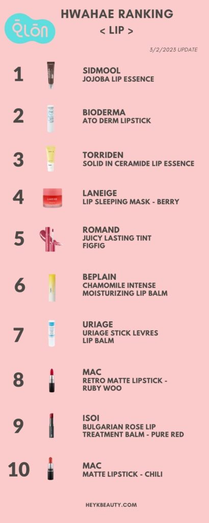 Hwahae Ranking: Makeup - Hey K-Beauty!