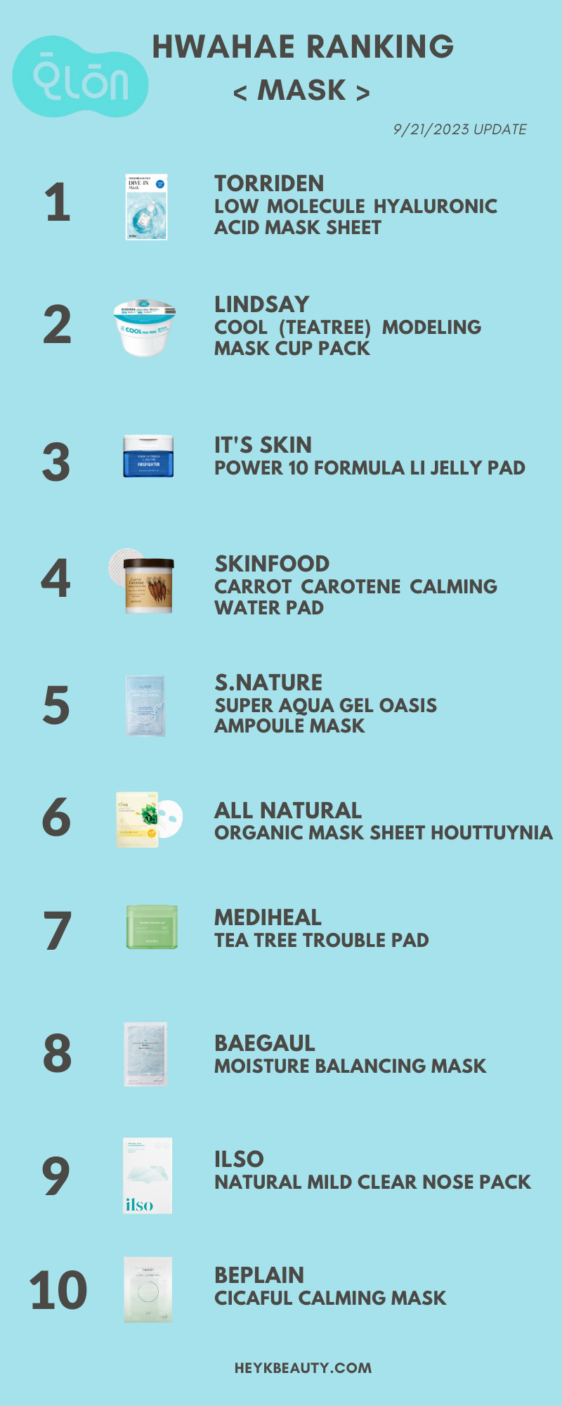 Hwahae Ranking Skincare