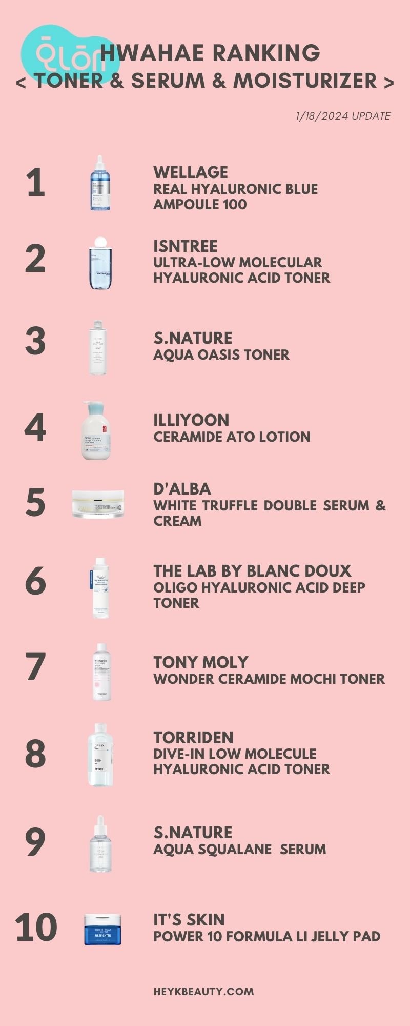 Hwahae Ranking Skincare (January 2024) Hey KBeauty!