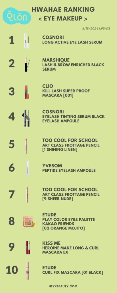 Hwahae Ranking