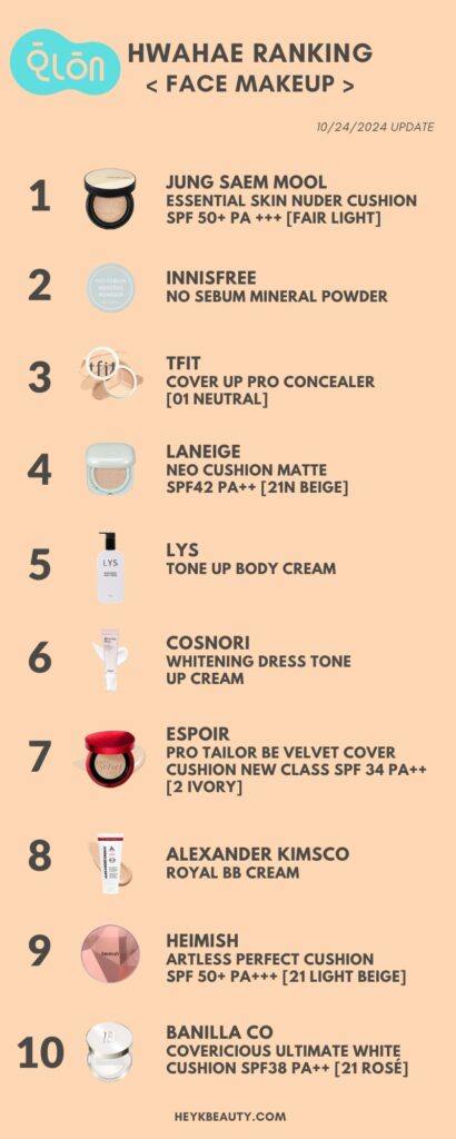 Hwahae Ranking: Makeup (October 2024)