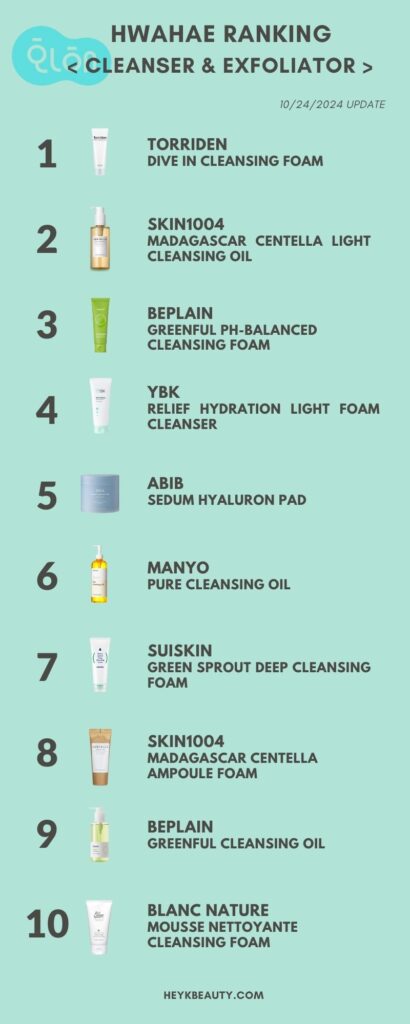 Hwahae Ranking: Skincare (October 2024)