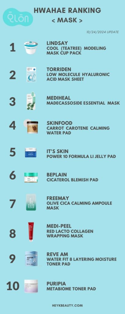 Hwahae Ranking: Skincare (October 2024)