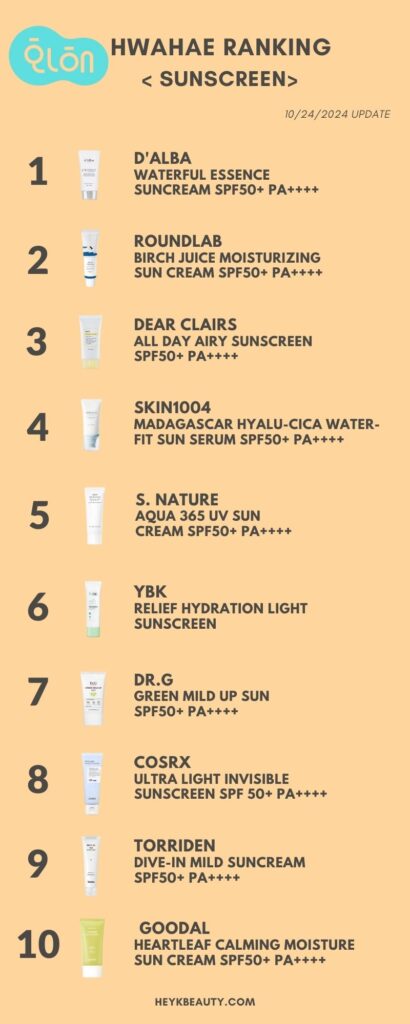 Hwahae Ranking: Skincare (October 2024)